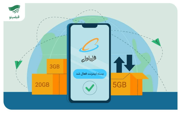 راهنمای کامل خرید اینترنت همراه اول